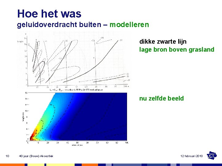 Hoe het was geluidoverdracht buiten – modelleren dikke zwarte lijn lage bron boven grasland