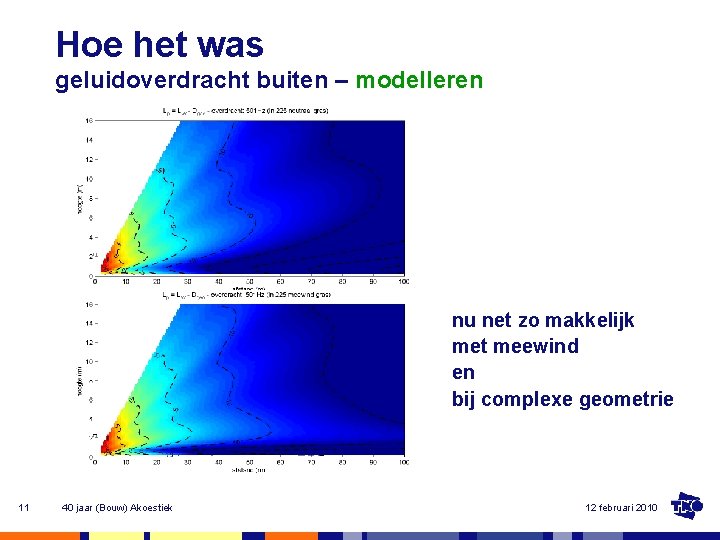 Hoe het was geluidoverdracht buiten – modelleren nu net zo makkelijk met meewind en