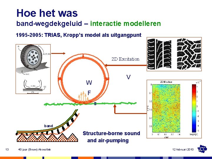 Hoe het was band-wegdekgeluid – interactie modelleren 1995 -2005: TRIAS, Kropp’s model als uitgangpunt