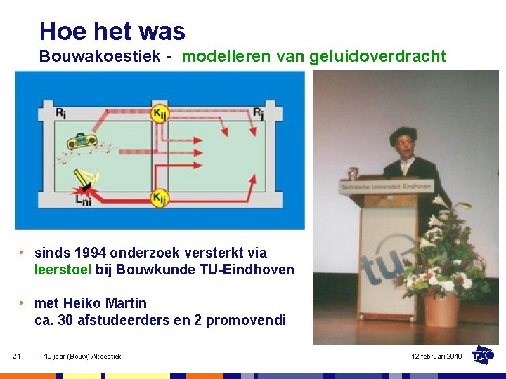 Hoe het was Bouwakoestiek - modelleren van geluidoverdracht • sinds 1994 onderzoek versterkt via