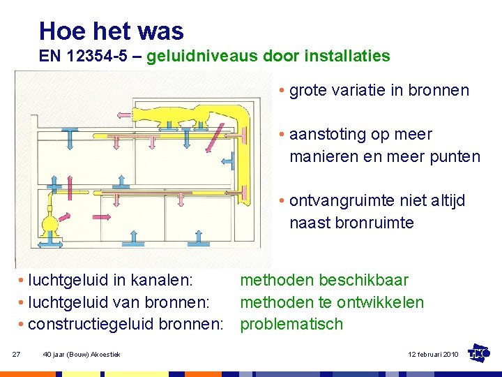 Hoe het was EN 12354 -5 – geluidniveaus door installaties • grote variatie in