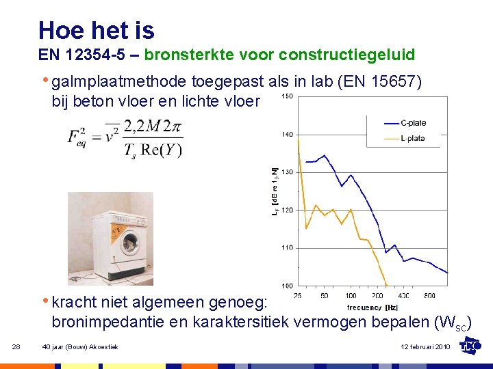 Hoe het is EN 12354 -5 – bronsterkte voor constructiegeluid • galmplaatmethode toegepast als