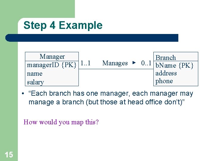 Step 4 Example Manager manager. ID {PK} 1. . 1 name salary Manages Branch