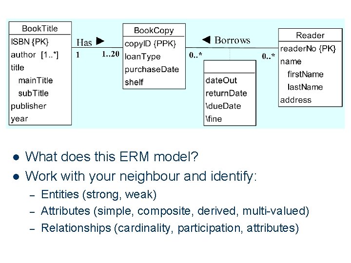 l l What does this ERM model? Work with your neighbour and identify: –