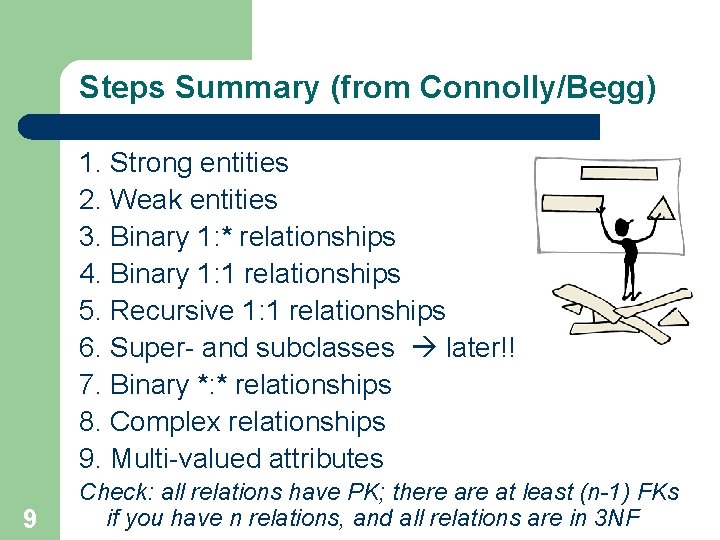 Steps Summary (from Connolly/Begg) 1. Strong entities 2. Weak entities 3. Binary 1: * Steps Summary (from Connolly/Begg) 1. Strong entities 2. Weak entities 3. Binary 1: *