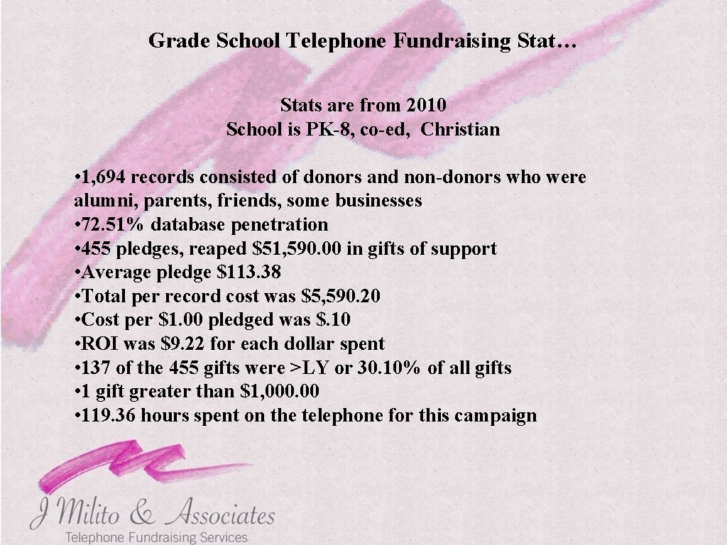 Grade School Telephone Fundraising Stat… Stats are from 2010 School is PK-8, co-ed, Christian