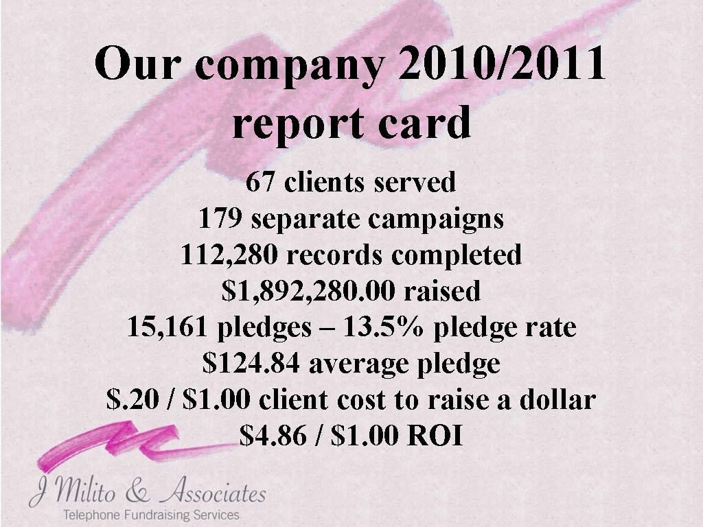 Our company 2010/2011 report card 67 clients served 179 separate campaigns 112, 280 records