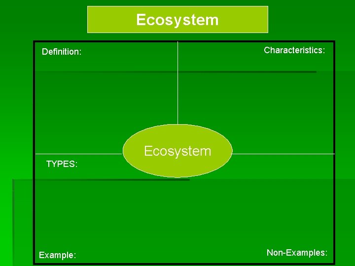 Ecosystem Characteristics: Definition: Ecosystem TYPES: Example: Non-Examples: 