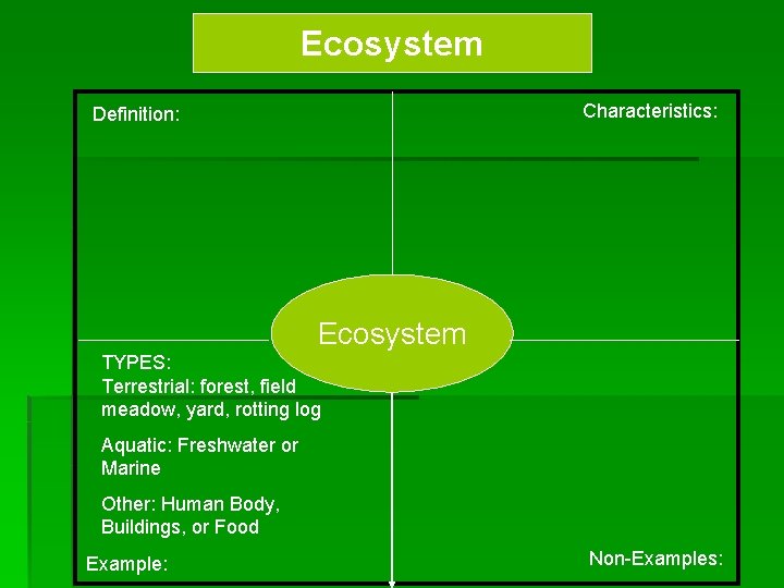 Ecosystem Characteristics: Definition: Ecosystem TYPES: Terrestrial: forest, field meadow, yard, rotting log Aquatic: Freshwater