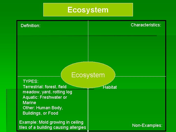 Ecosystem Characteristics: Definition: Ecosystem TYPES: Terrestrial: forest, field meadow, yard, rotting log Aquatic: Freshwater