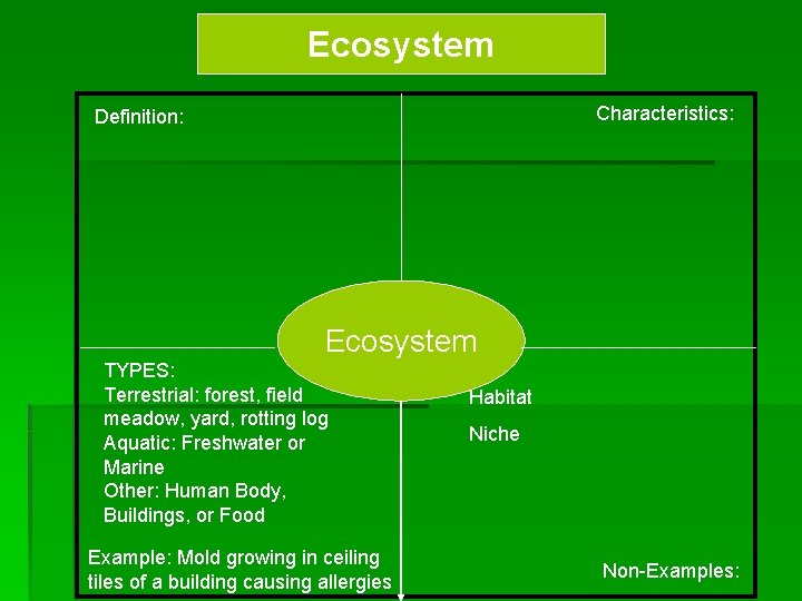 Ecosystem Characteristics: Definition: Ecosystem TYPES: Terrestrial: forest, field meadow, yard, rotting log Aquatic: Freshwater