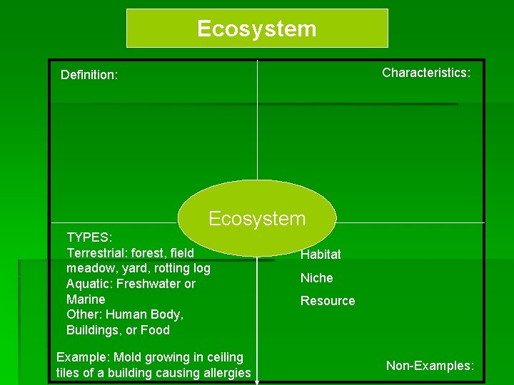 Ecosystem Characteristics: Definition: Ecosystem TYPES: Terrestrial: forest, field meadow, yard, rotting log Aquatic: Freshwater