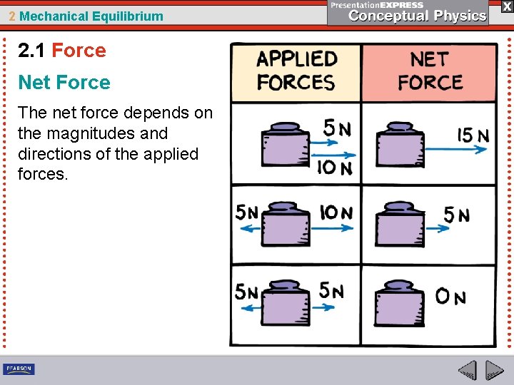 2 Mechanical Equilibrium 2. 1 Force Net Force The net force depends on the