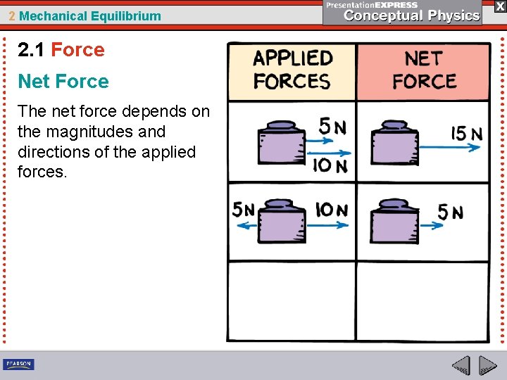 2 Mechanical Equilibrium 2. 1 Force Net Force The net force depends on the