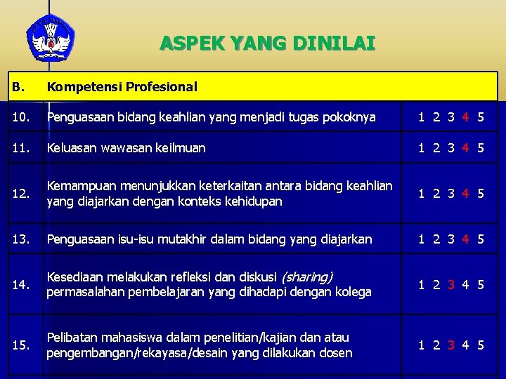 ASPEK YANG DINILAI B. Kompetensi Profesional 10. Penguasaan bidang keahlian yang menjadi tugas pokoknya