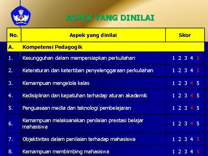 ASPEK YANG DINILAI No. Aspek yang dinilai Skor A. Kompetensi Pedagogik 1. Kesungguhan dalam