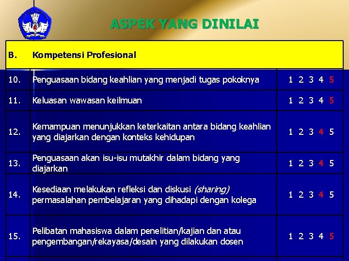 ASPEK YANG DINILAI B. Kompetensi Profesional 10. Penguasaan bidang keahlian yang menjadi tugas pokoknya
