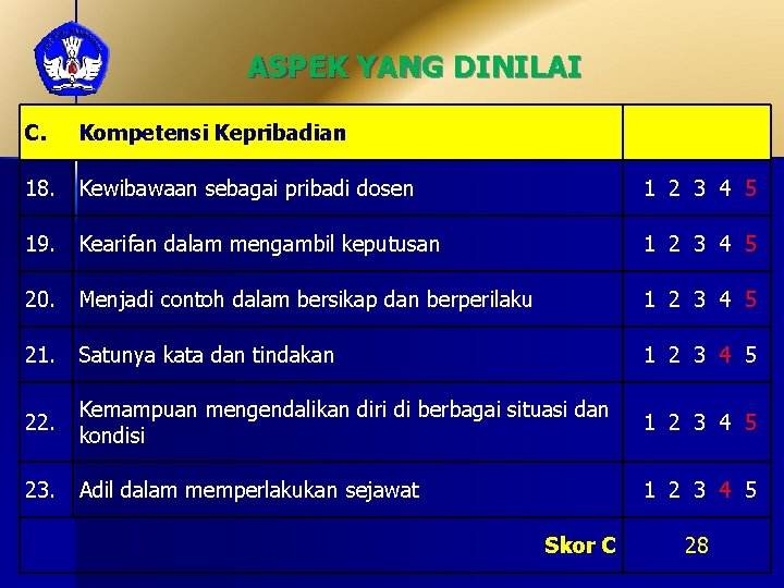 ASPEK YANG DINILAI C. Kompetensi Kepribadian 18. Kewibawaan sebagai pribadi dosen 1 2 3