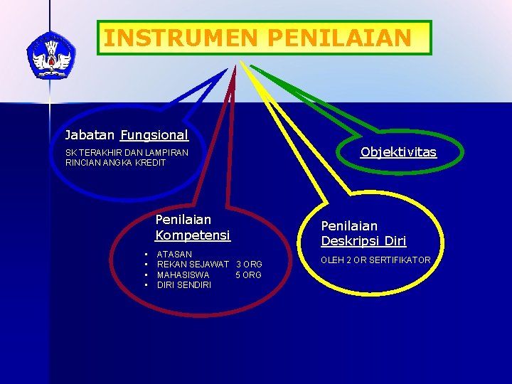 INSTRUMEN PENILAIAN Jabatan Fungsional SK TERAKHIR DAN LAMPIRAN RINCIAN ANGKA KREDIT Penilaian Kompetensi •