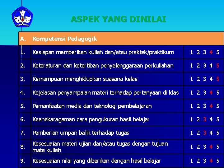 ASPEK YANG DINILAI A. Kompetensi Pedagogik 1. Kesiapan memberikan kuliah dan/atau praktek/praktikum 1 2