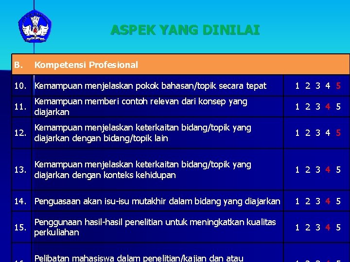 ASPEK YANG DINILAI B. Kompetensi Profesional 10. Kemampuan menjelaskan pokok bahasan/topik secara tepat 1