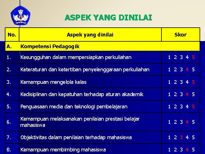 ASPEK YANG DINILAI No. Aspek yang dinilai Skor A. Kompetensi Pedagogik 1. Kesungguhan dalam