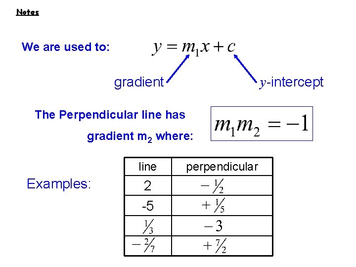 Notes We are used to: gradient y-intercept The Perpendicular line has gradient m 2