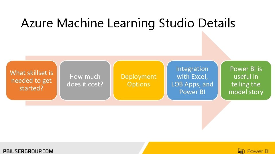 Azure Machine Learning Studio Details What skillset is needed to get started? How much Azure Machine Learning Studio Details What skillset is needed to get started? How much
