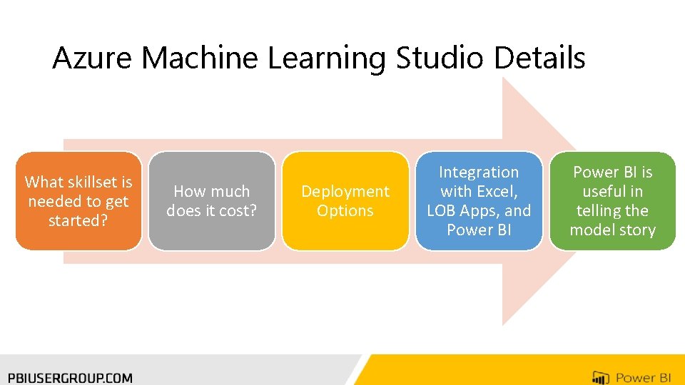 Azure Machine Learning Studio Details What skillset is needed to get started? How much