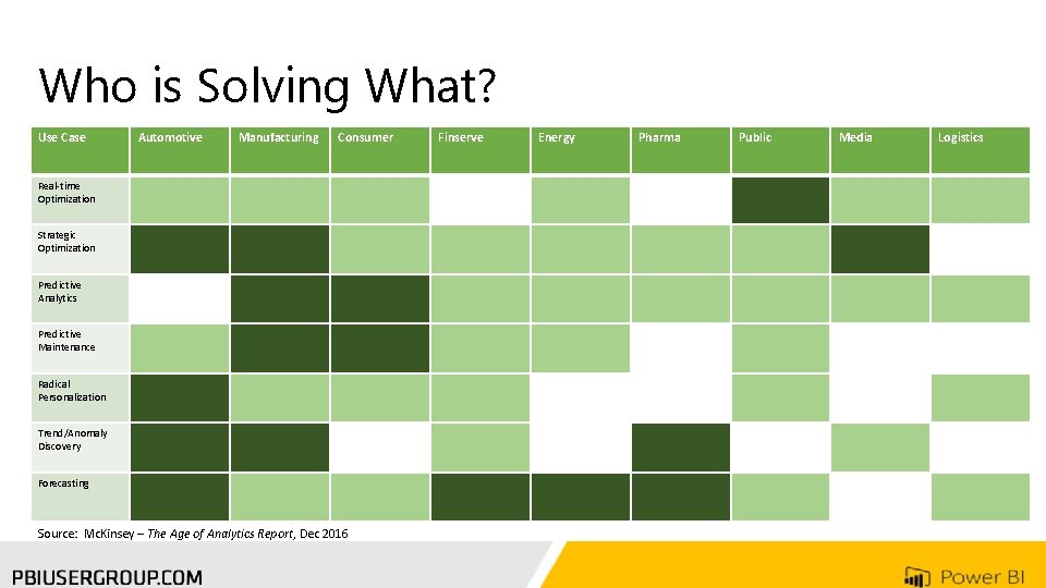 Who is Solving What? Use Case Automotive Manufacturing Consumer Real-time Optimization Strategic Optimization Predictive Who is Solving What? Use Case Automotive Manufacturing Consumer Real-time Optimization Strategic Optimization Predictive