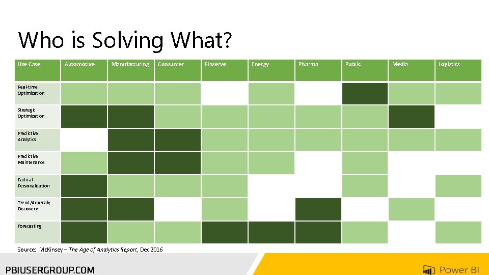 Who is Solving What? Use Case Automotive Manufacturing Consumer Real-time Optimization Strategic Optimization Predictive