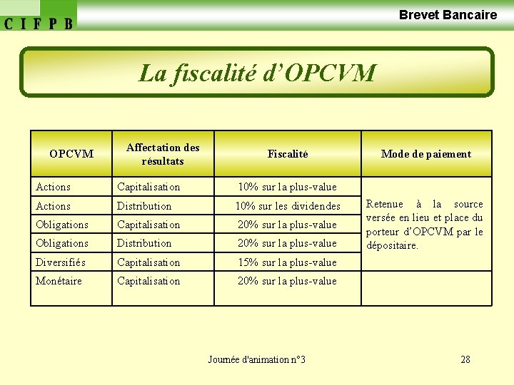  Brevet Bancaire La fiscalité d’OPCVM Affectation des résultats Fiscalité Actions Capitalisation 10% sur