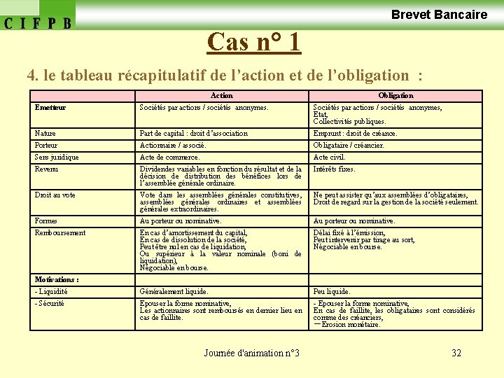  Brevet Bancaire Cas n° 1 4. le tableau récapitulatif de l’action et de