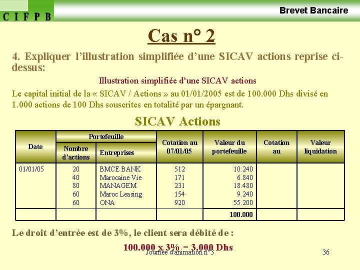  Brevet Bancaire Cas n° 2 4. Expliquer l’illustration simplifiée d’une SICAV actions reprise