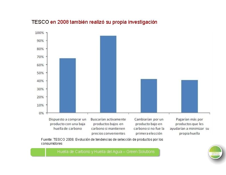 TESCO en 2008 también realizó su propia investigación Fuente: TESCO 2008. Evolución de tendencias