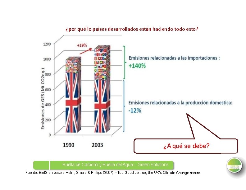 ¿por qué lo países desarrollados están haciendo todo esto? ¿A qué se debe? Huella