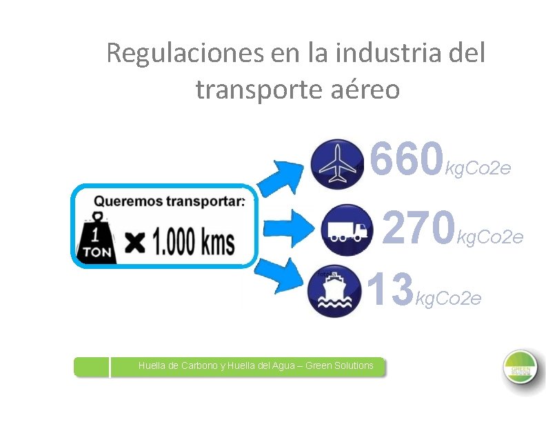 Regulaciones en la industria del transporte aéreo 660 kg. Co 2 e 270 kg.