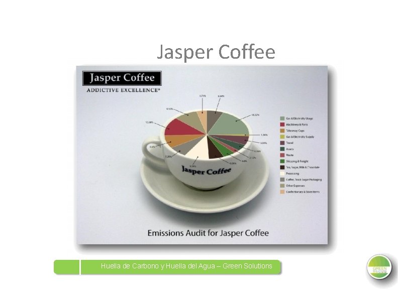 Jasper Coffee Huella de Carbono y Huella del Agua – Green Solutions 