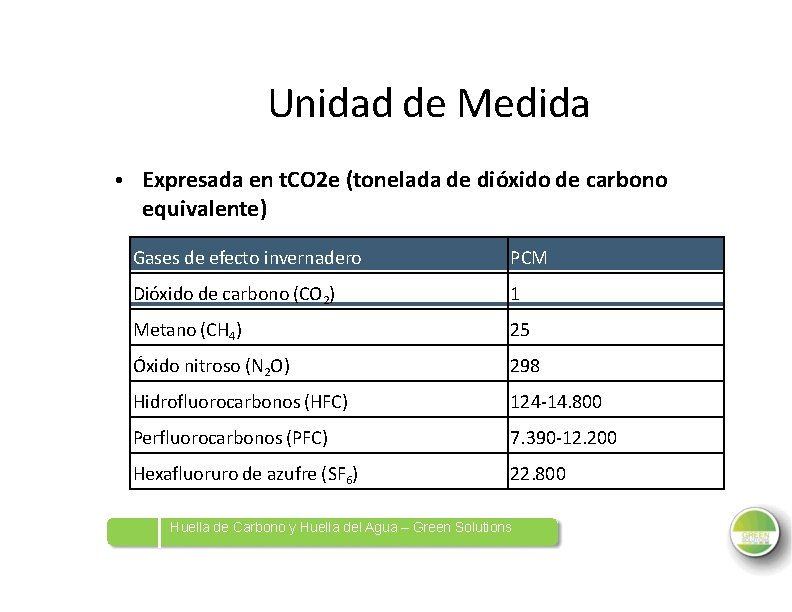 Unidad de Medida • Expresada en t. CO 2 e (tonelada de dióxido de