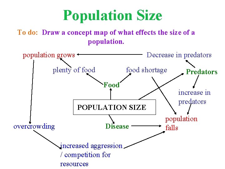 Population Size To do: Draw a concept map of what effects the size of