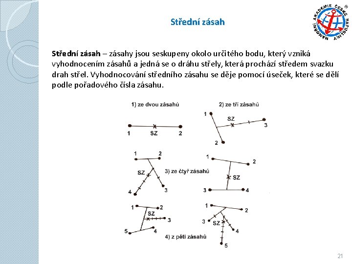 Střední zásah – zásahy jsou seskupeny okolo určitého bodu, který vzniká vyhodnocením zásahů a