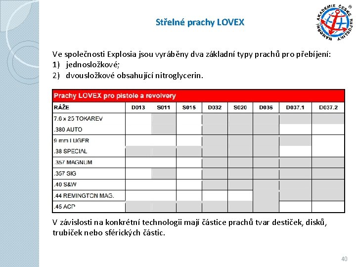 Střelné prachy LOVEX Ve společnosti Explosia jsou vyráběny dva základní typy prachů pro přebíjení: