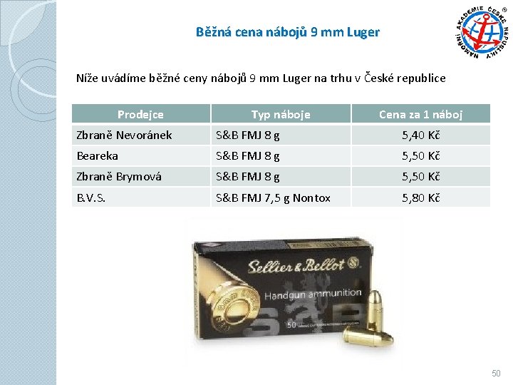 Běžná cena nábojů 9 mm Luger Níže uvádíme běžné ceny nábojů 9 mm Luger