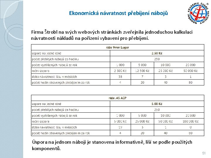 Ekonomická návratnost přebíjení nábojů Firma Štrobl na svých webových stránkách zveřejnila jednoduchou kalkulaci návratnosti