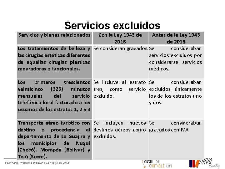 Servicios excluidos Servicios y bienes relacionados Con la Ley 1943 de Antes de la