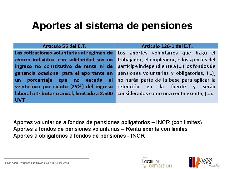 Aportes al sistema de pensiones Artículo 55 del E. T. Las cotizaciones voluntarias al