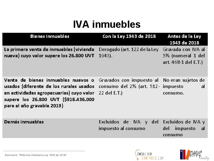 IVA inmuebles Bienes inmuebles Con la Ley 1943 de 2018 Antes de la Ley