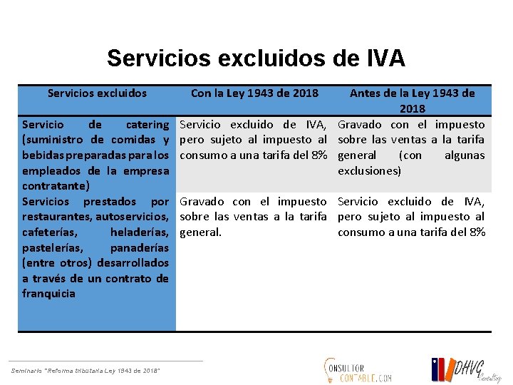 Servicios excluidos de IVA Servicios excluidos Con la Ley 1943 de 2018 Antes de