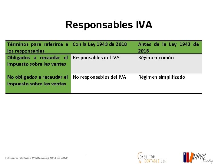 Responsables IVA Términos para referirse a Con la Ley 1943 de 2018 los responsables