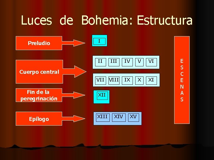 Luces de Bohemia: Estructura Preludio I II IV V VI IX X XI Cuerpo